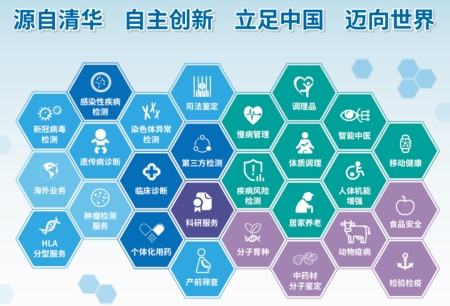 源自清華 自主創(chuàng  )新